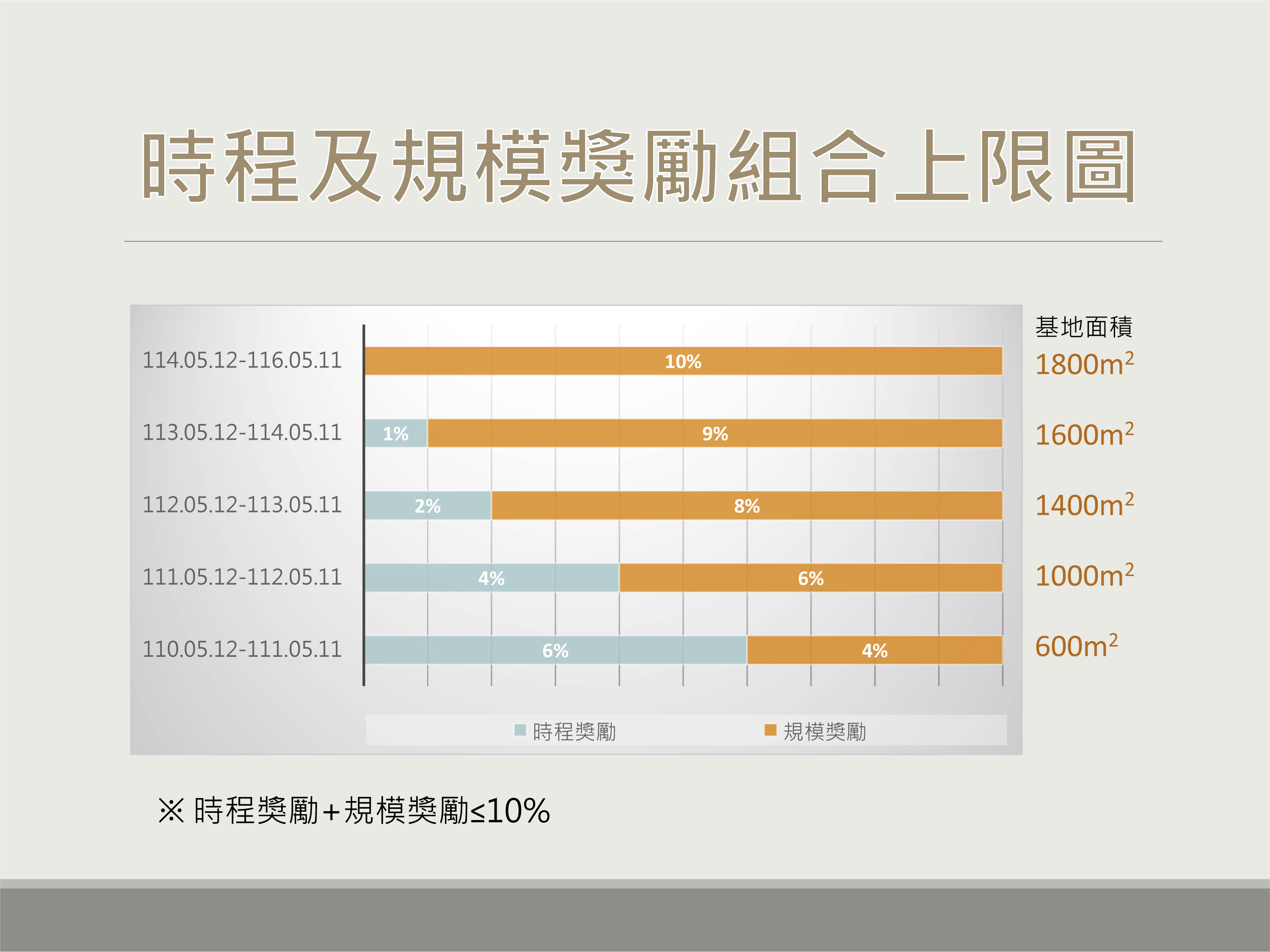 alt_把握時間享優惠，早日重建環境美