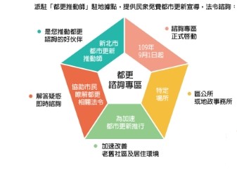 新聞圖片