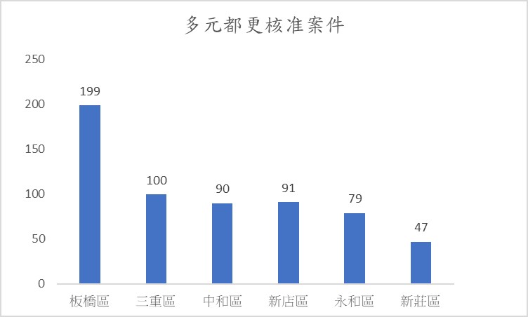 新聞圖片