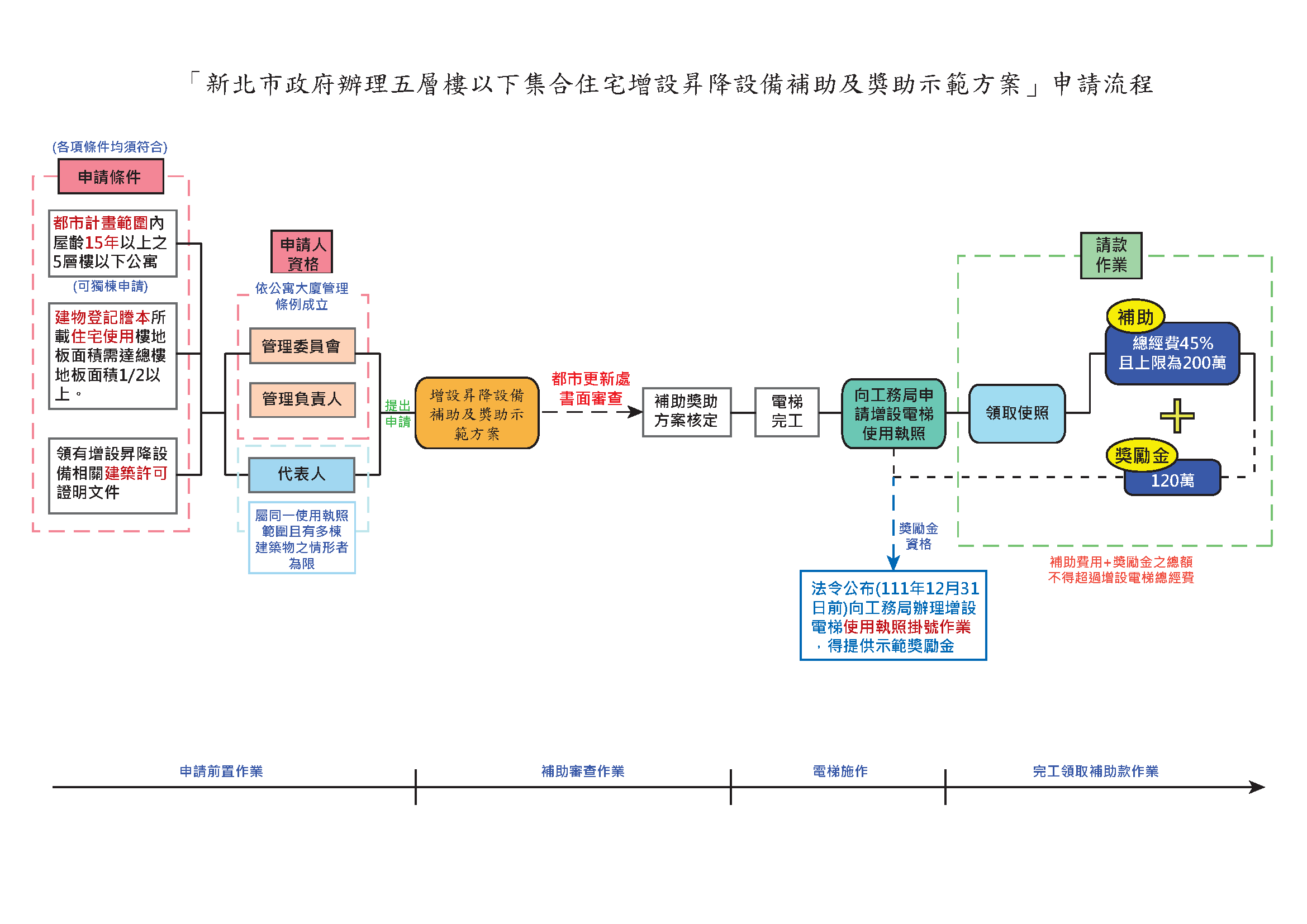 圖片說明-流程圖.png