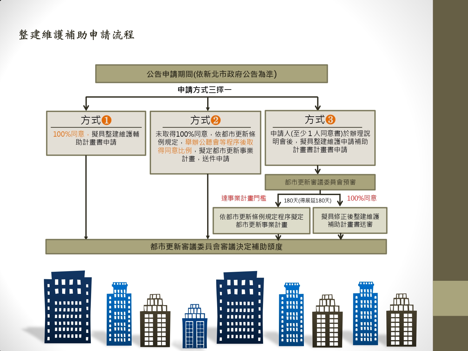 圖片說明-整建維護補助申請流程_page-0001.jpg