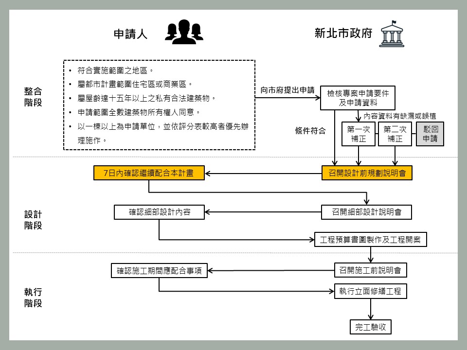 圖片說明-流程圖.jpg