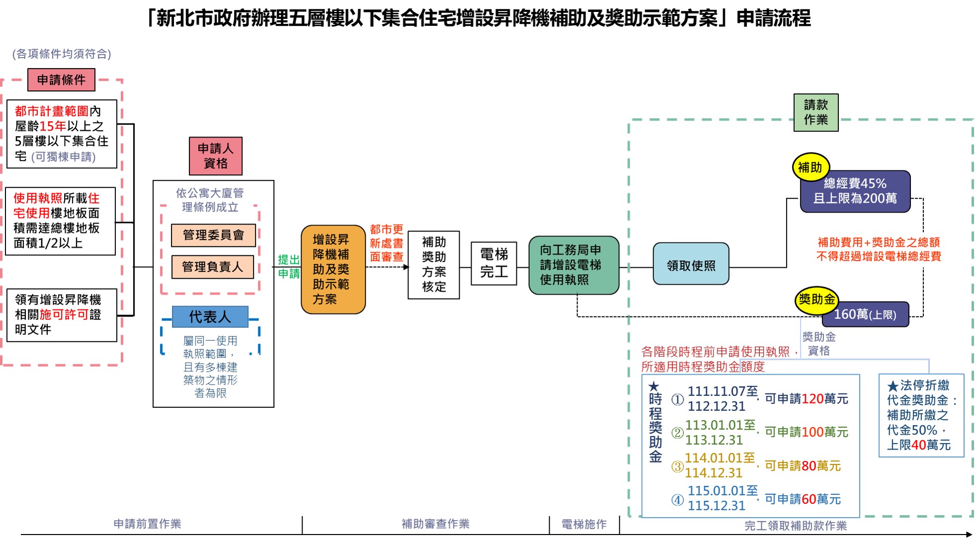 圖片說明-特快車申請流程1111107版本(NEW3).jpg